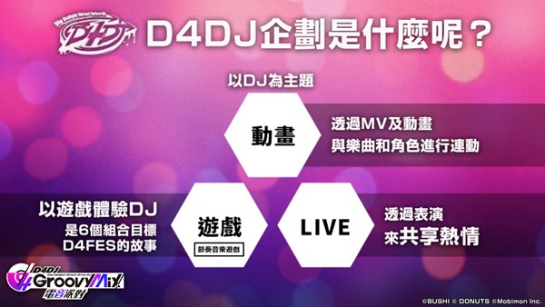 D4DJ电音派对游戏安卓版下载截图1